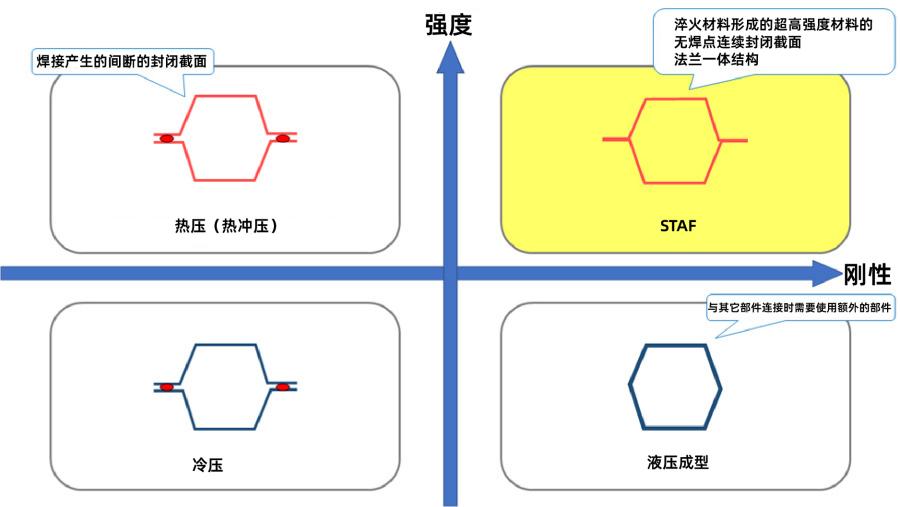 开发理念